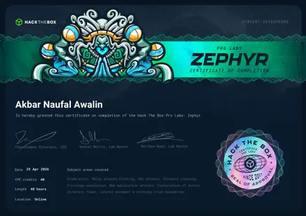 Zephyr completion certificate